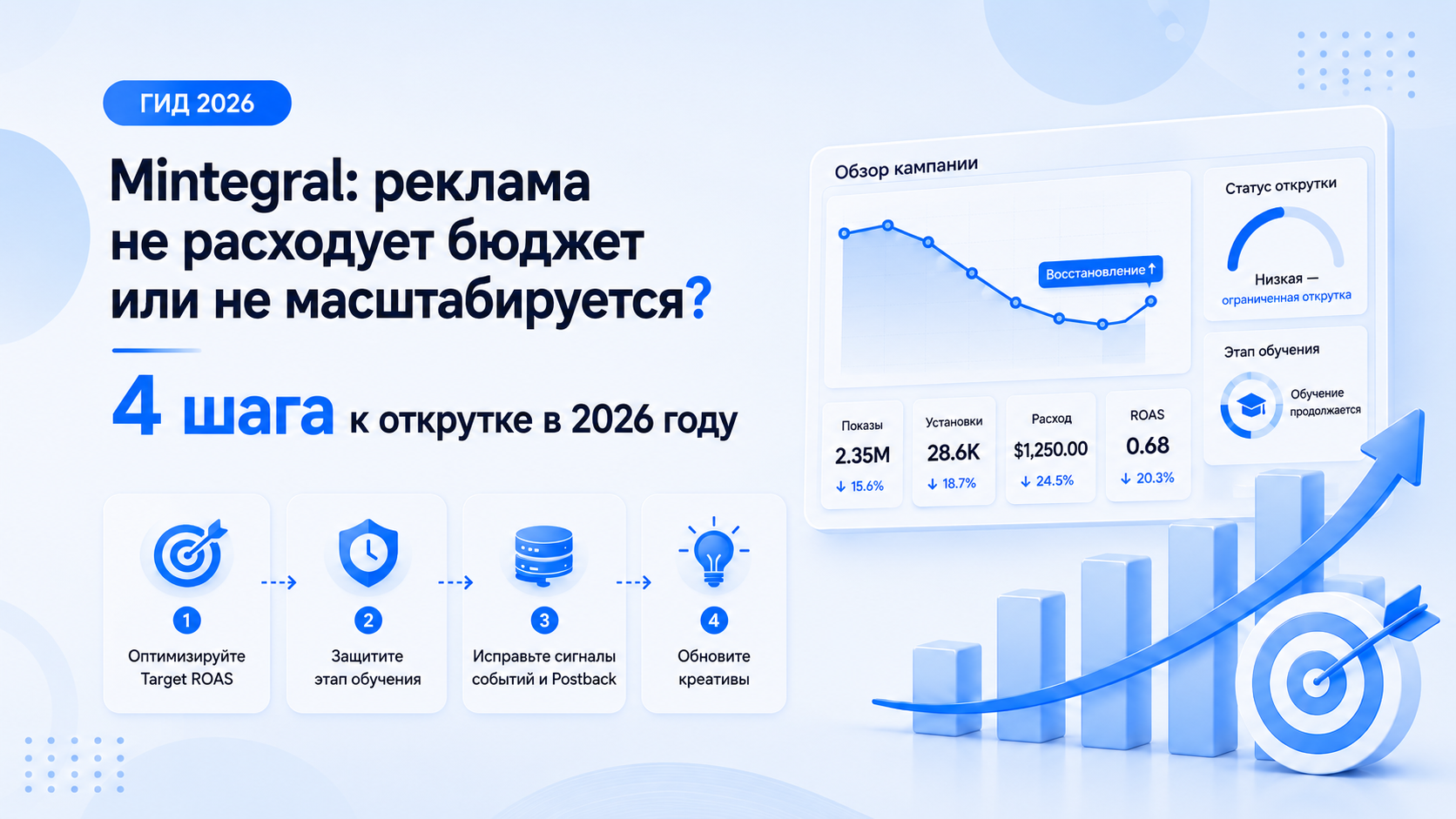 Mintegral: реклама не расходует бюджет или не масштабируется? 4 шага к открутке в 2026 году