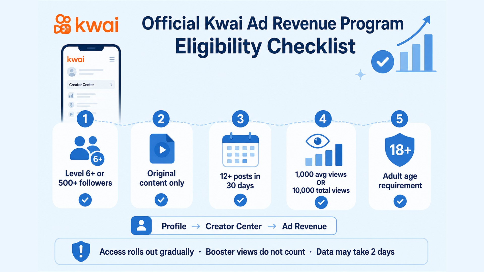 Official Kwai Ad Revenue Program requirements and eligibility path Official Kwai Ad Revenue Program requirements and eligibility path