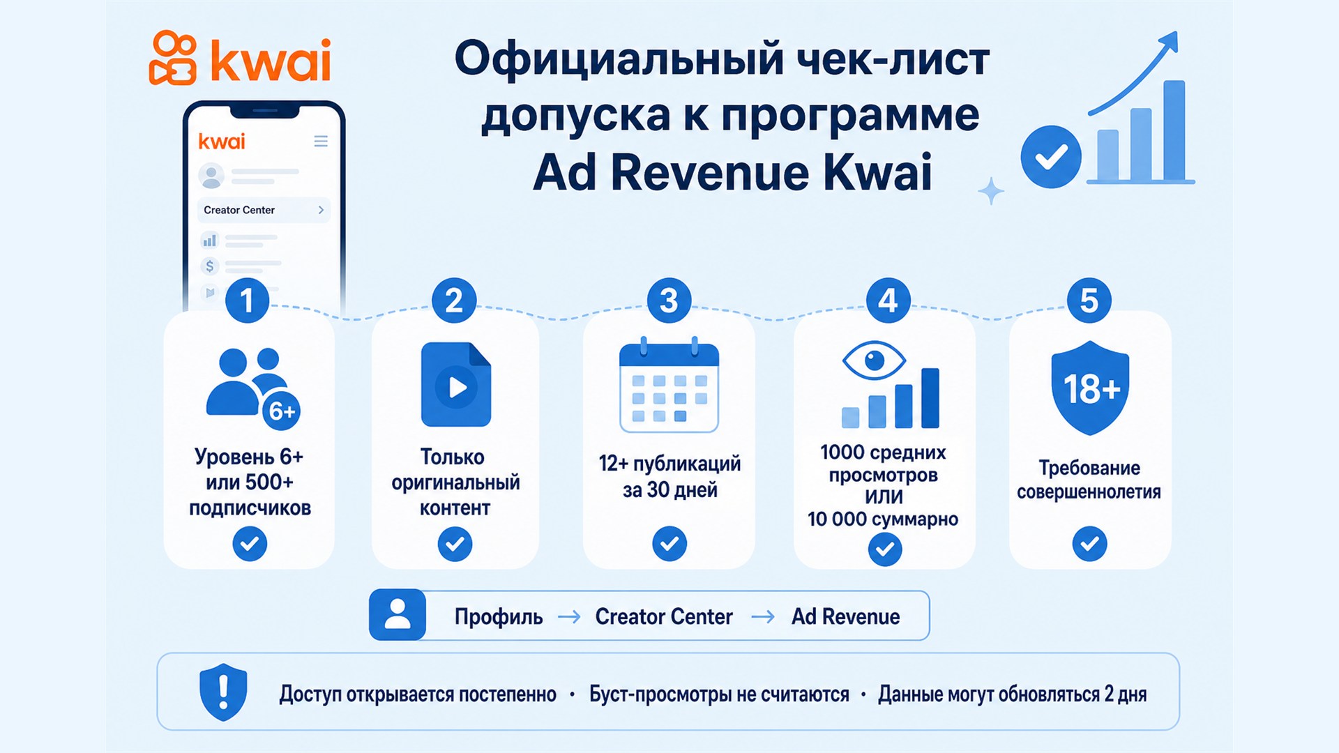 Официальные требования Ad Revenue Program Kwai и путь к получению права на участие Официальные требования Ad Revenue Program Kwai и путь к получению права на участие