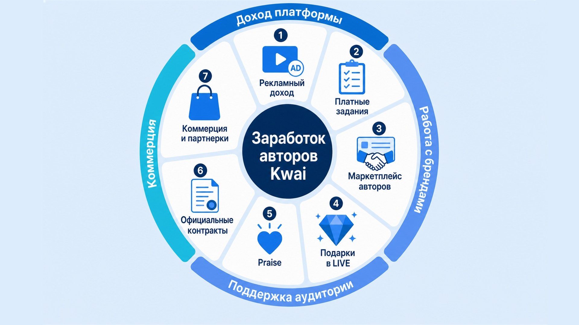 Семь способов заработка через монетизацию Kwai Семь способов заработка через монетизацию Kwai