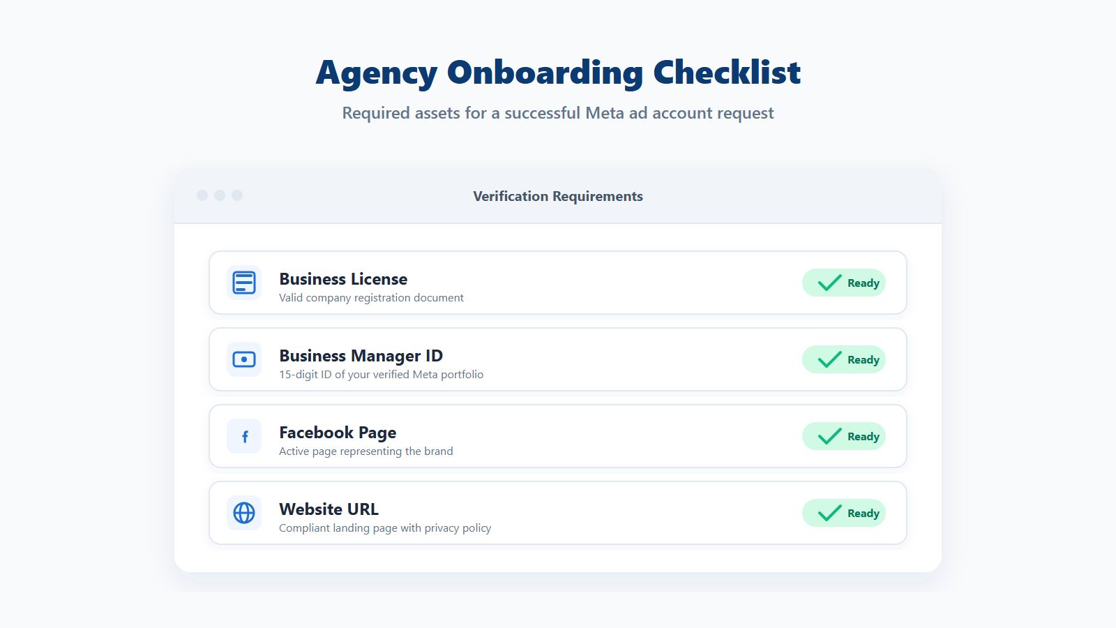 Document checklist required for opening a Facebook agency ad account Document checklist required for opening a Facebook agency ad account