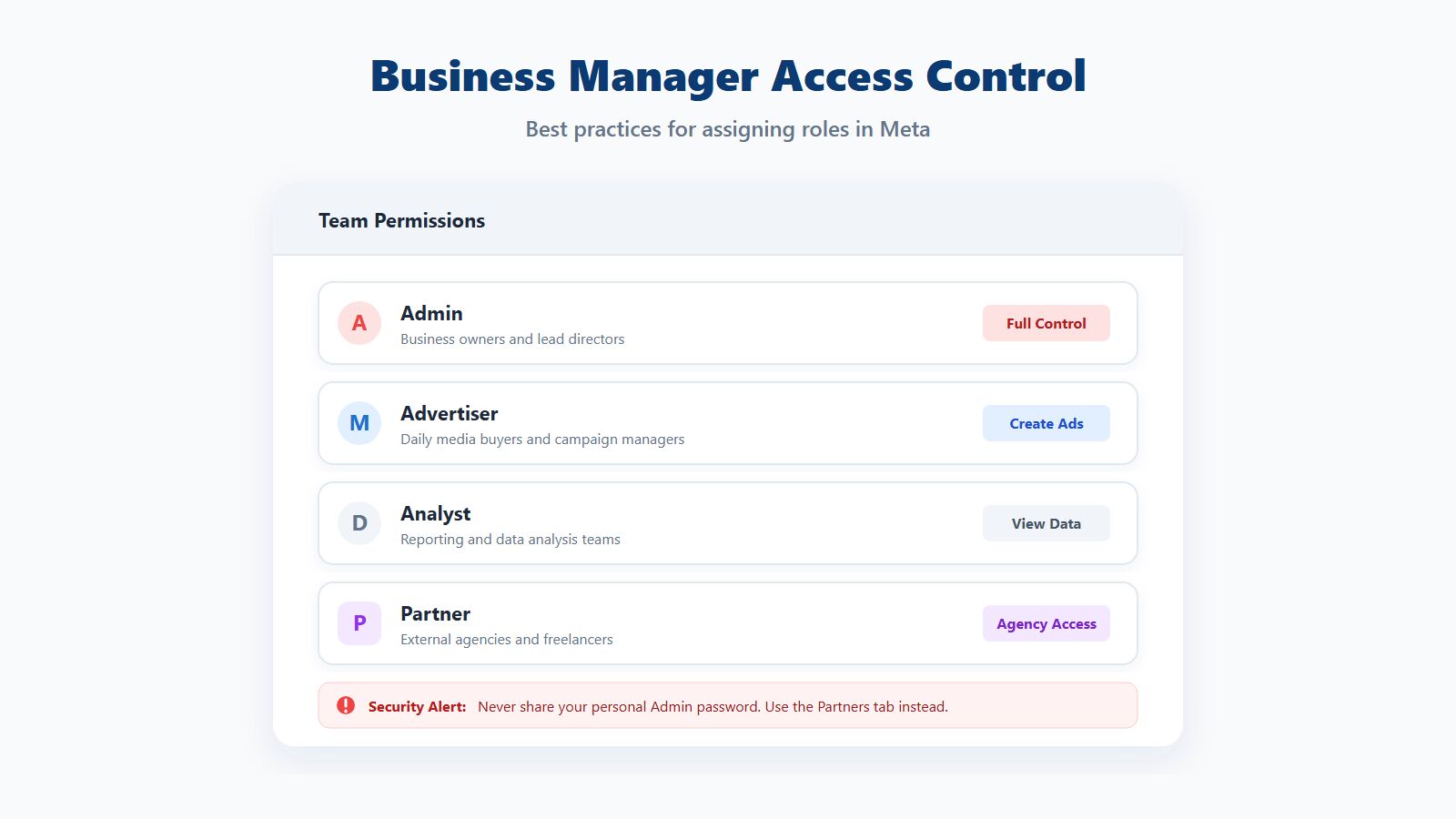 Best practices for assigning roles in Facebook Business Manager Best practices for assigning roles in Facebook Business Manager