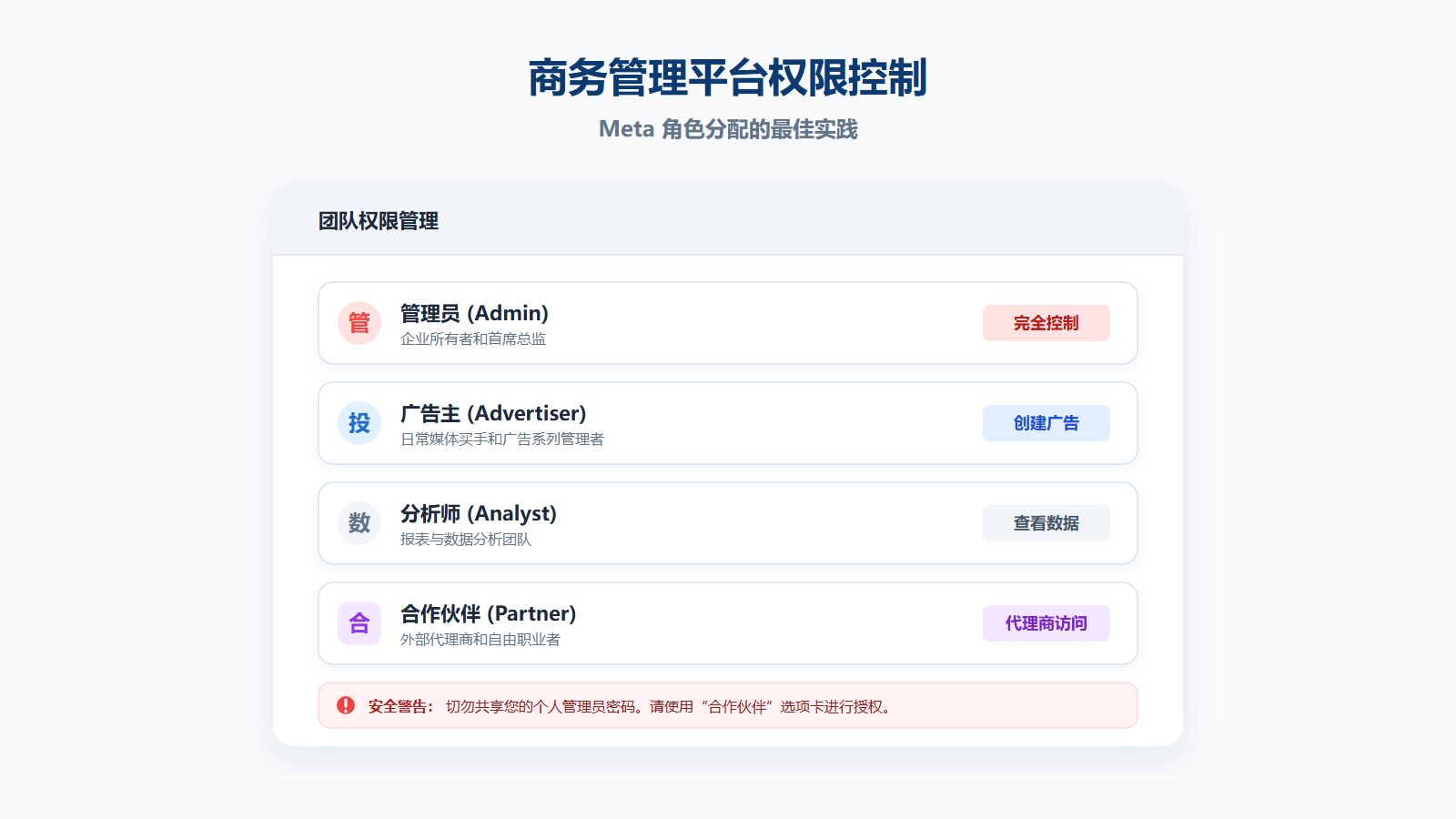 Facebook商务管理平台角色分配最佳实践 Facebook商务管理平台角色分配最佳实践