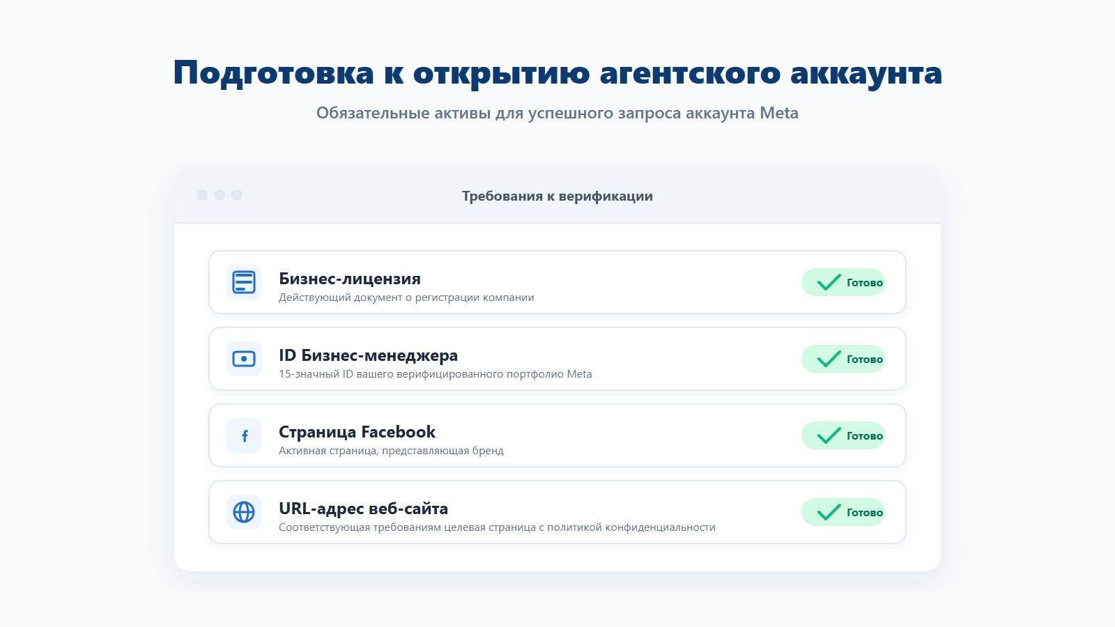 Контрольный список документов, необходимых для открытия агентского рекламного аккаунта Facebook Контрольный список документов, необходимых для открытия агентского рекламного аккаунта Facebook