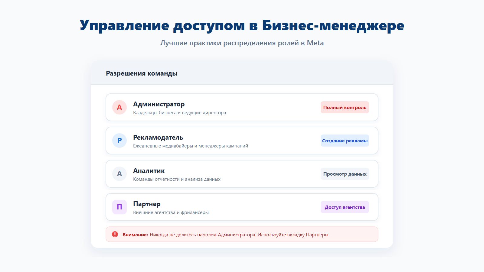 Лучшие практики распределения ролей в Бизнес-менеджере Facebook Лучшие практики распределения ролей в Бизнес-менеджере Facebook