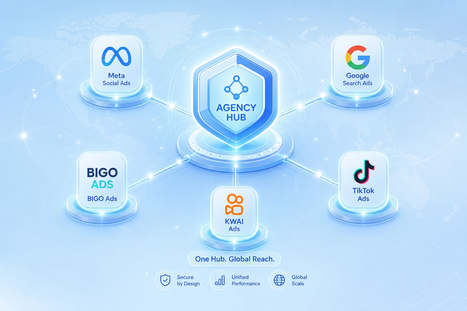 Multi-platform agency ad accounts ecosystem Multi-platform agency ad accounts ecosystem