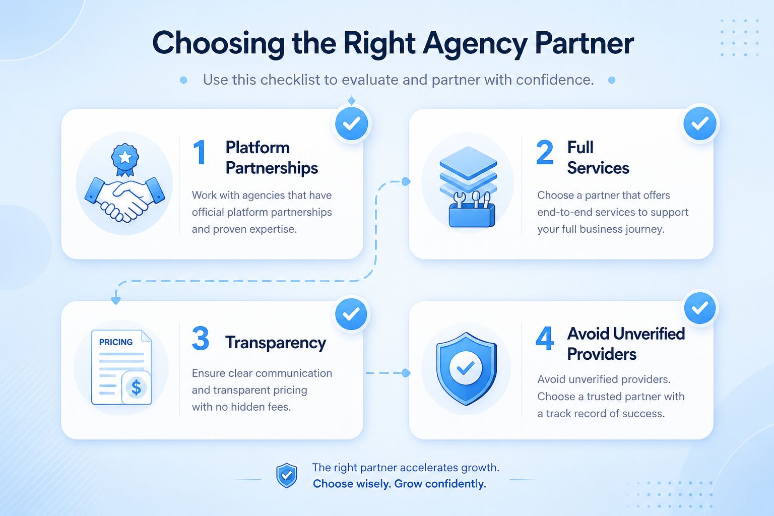 How to choose an agency ad account provider How to choose an agency ad account provider