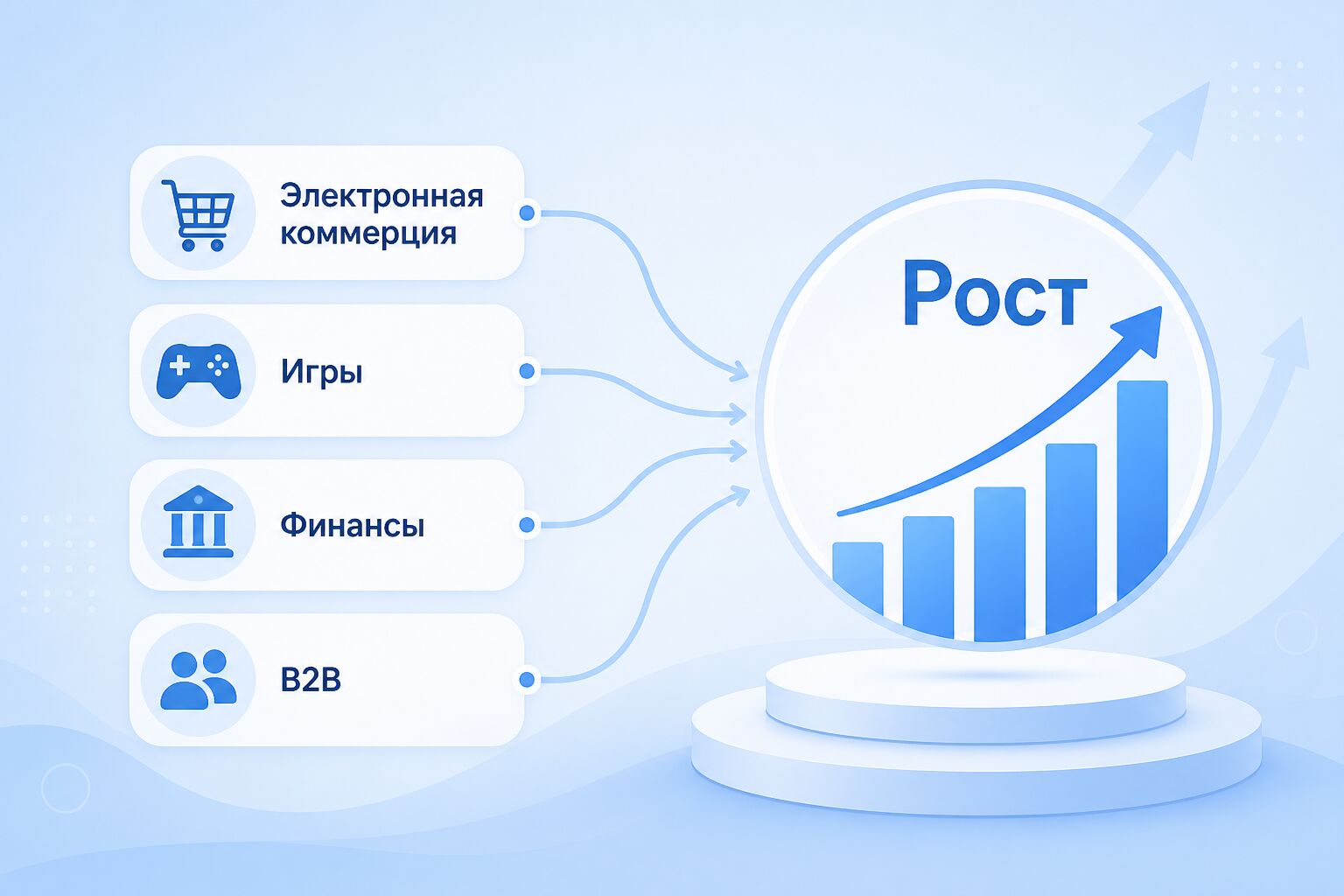 Рекламные аккаунты агентства ускоряют рост в различных отраслях Рекламные аккаунты агентства ускоряют рост в различных отраслях