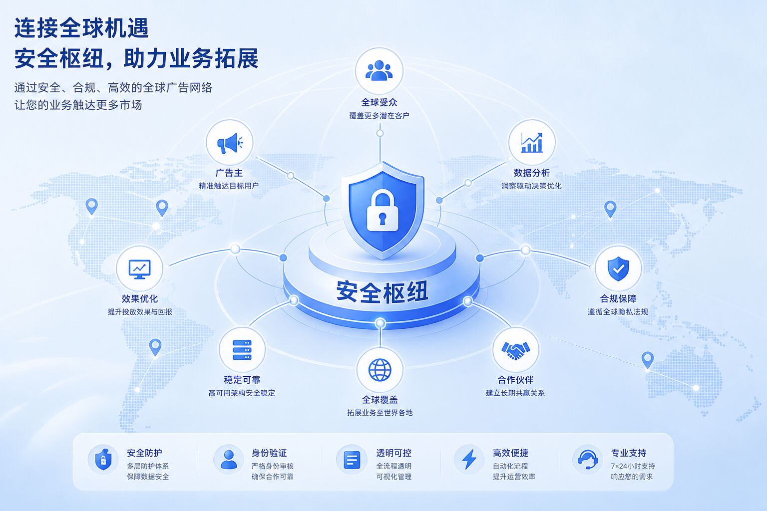 连接全球广告网络的代理商广告账户 连接全球广告网络的代理商广告账户