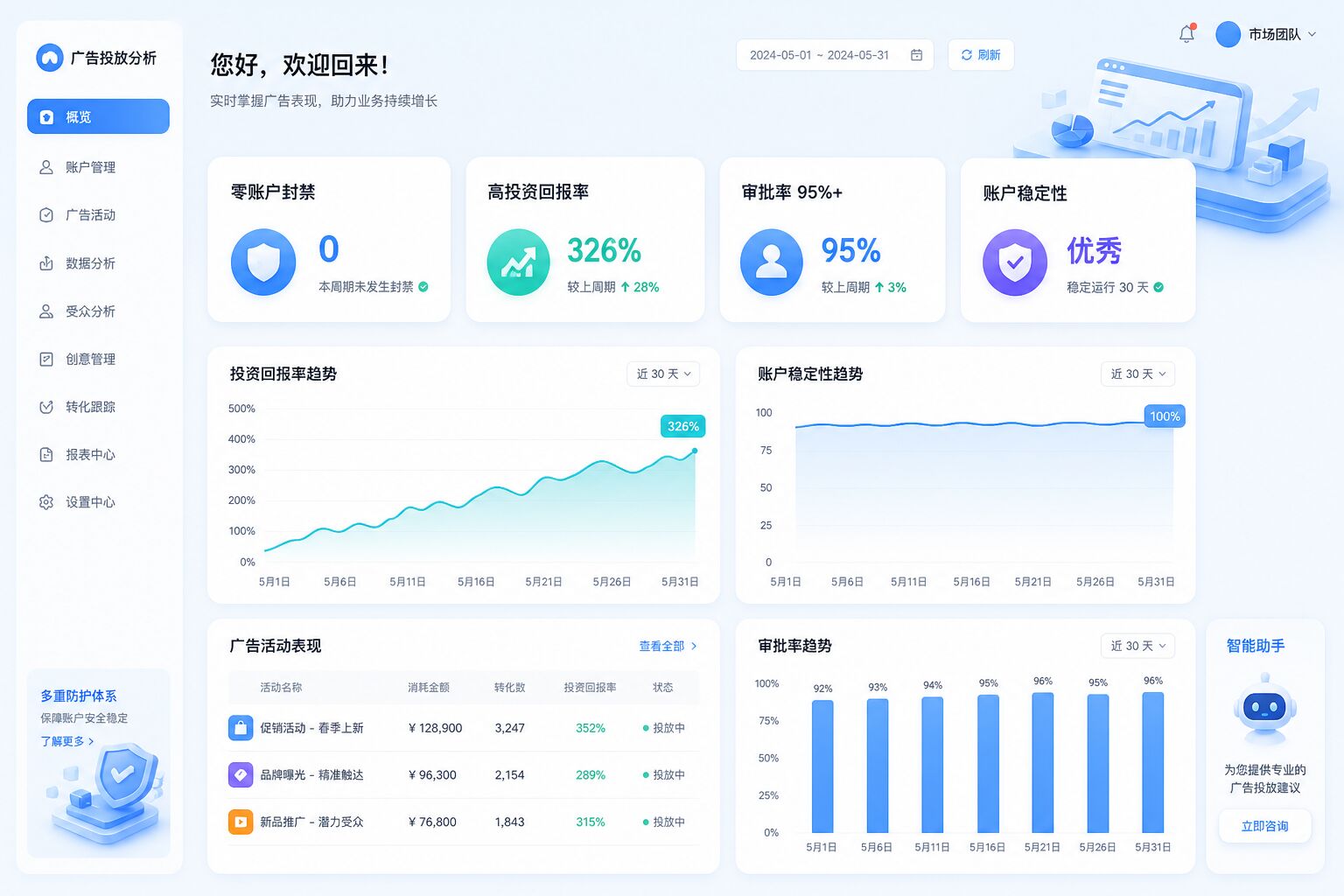 高投资回报率和稳定性的代理广告账户仪表板 高投资回报率和稳定性的代理广告账户仪表板