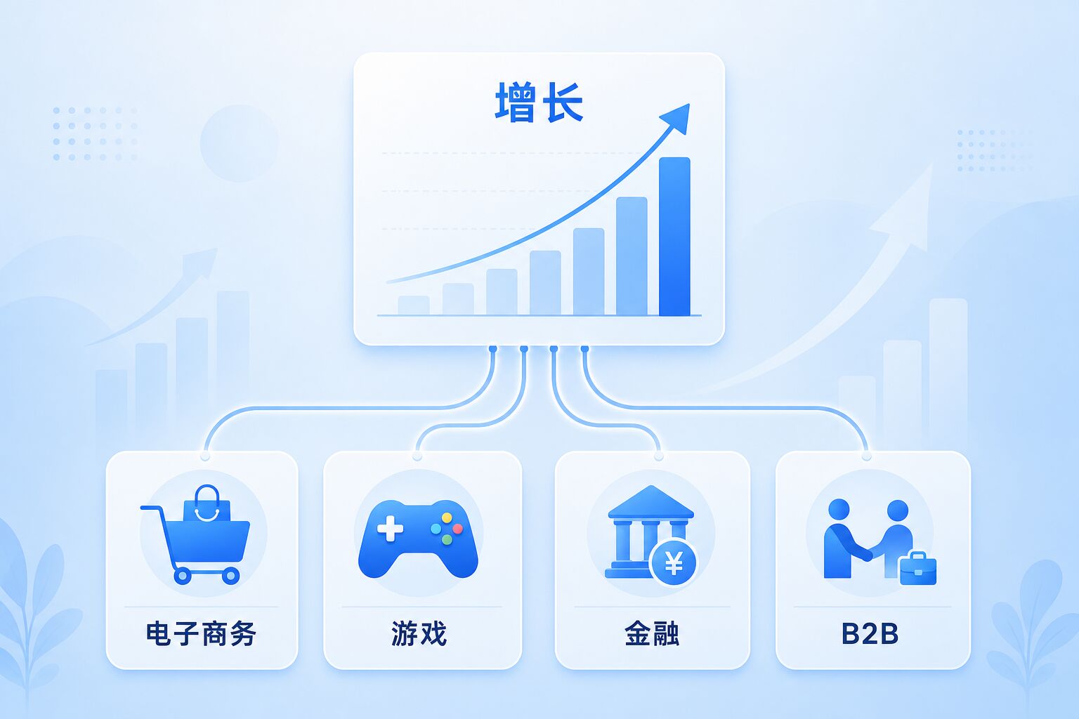 代理广告账户加速各行业增长 代理广告账户加速各行业增长