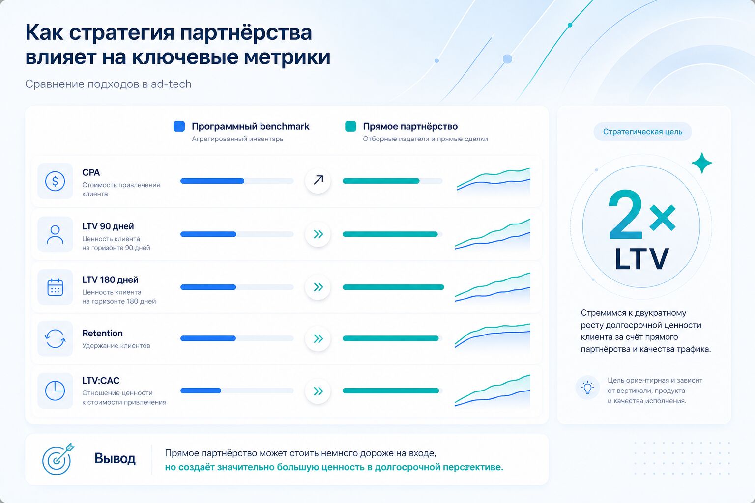 Дашборд LTV для программной закупки и прямого рекламного инвентаря Дашборд LTV для программной закупки и прямого рекламного инвентаря
