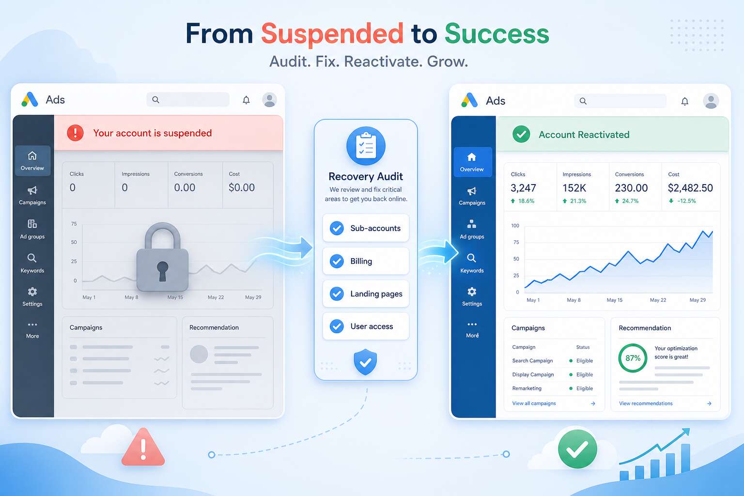Google Ads suspended account recovery and appeal process Google Ads suspended account recovery and appeal process