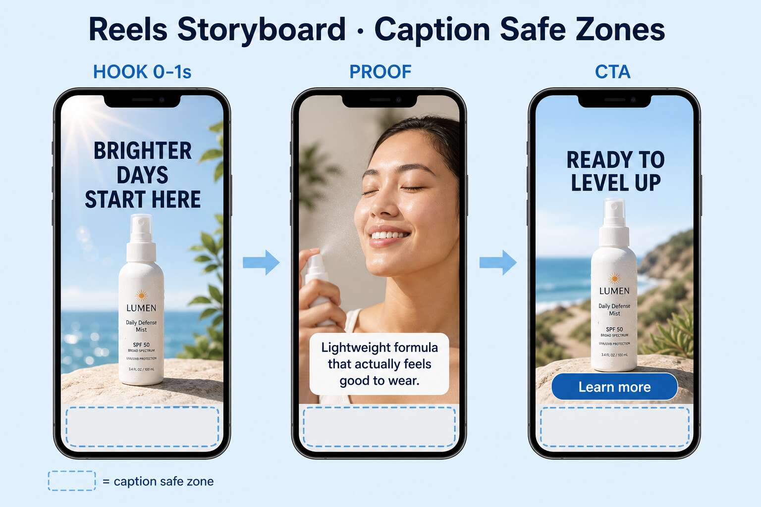 Facebook Reels short video content strategy storyboard
