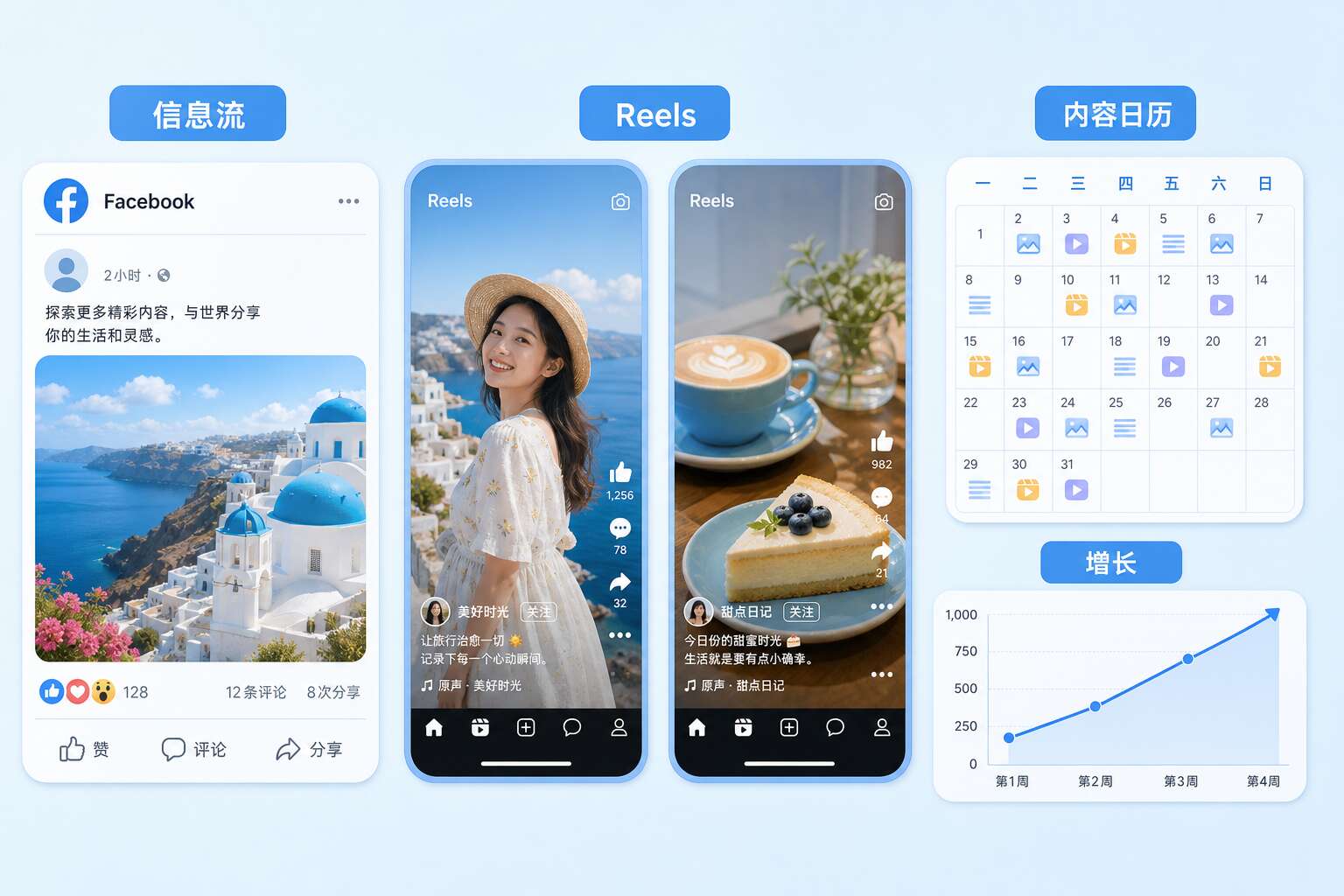Facebook内容策略最佳实践封面，展示Reels与互动规划