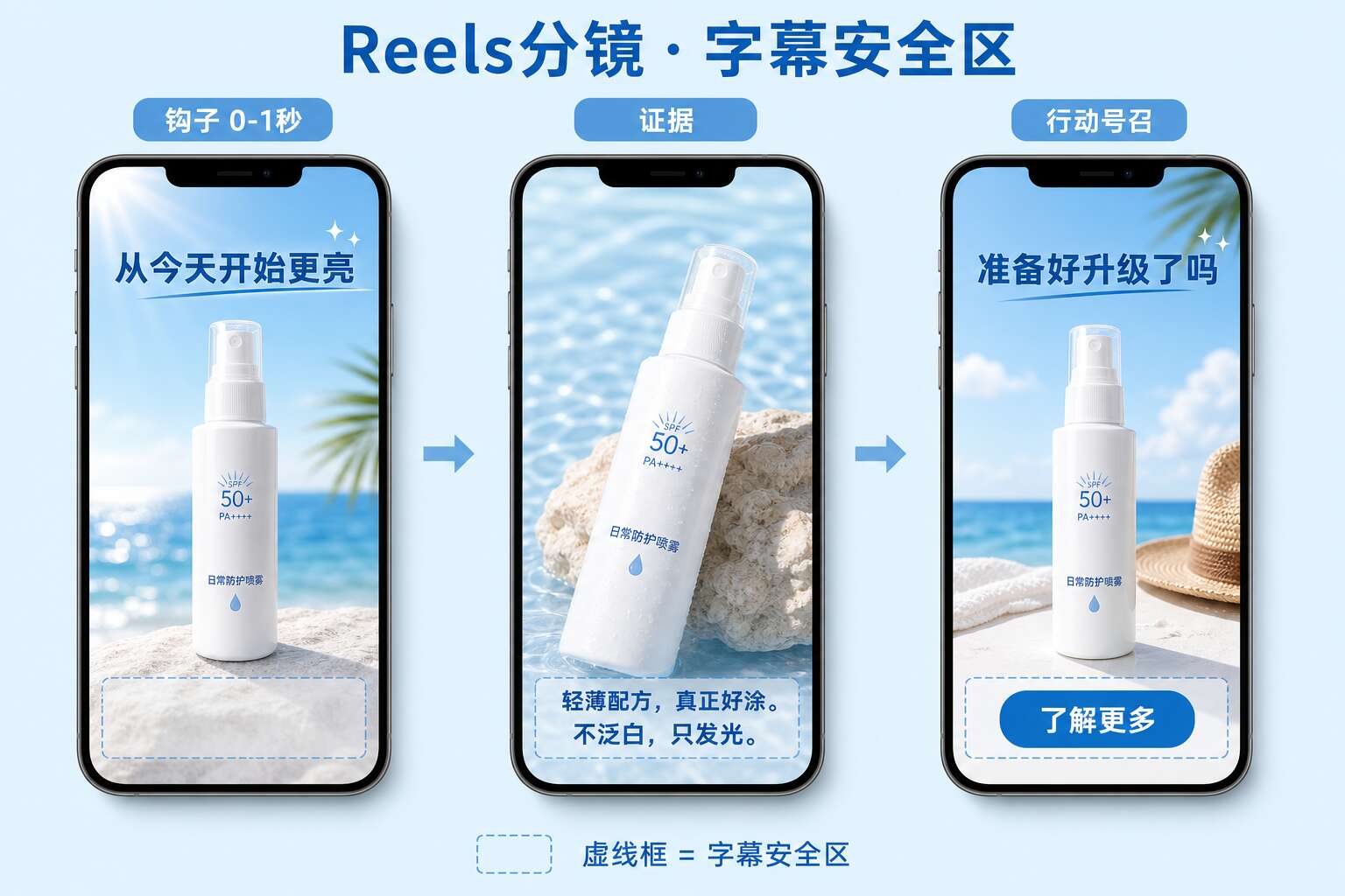 Facebook Reels短视频内容策略分镜
