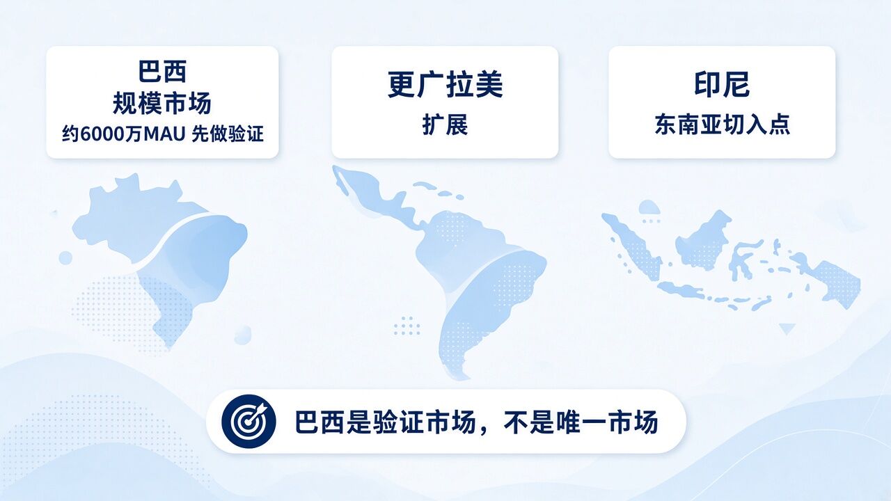 2026年Kwai Ads市场地图:巴西、拉美与东南亚 2026年Kwai Ads市场地图:巴西、拉美与东南亚