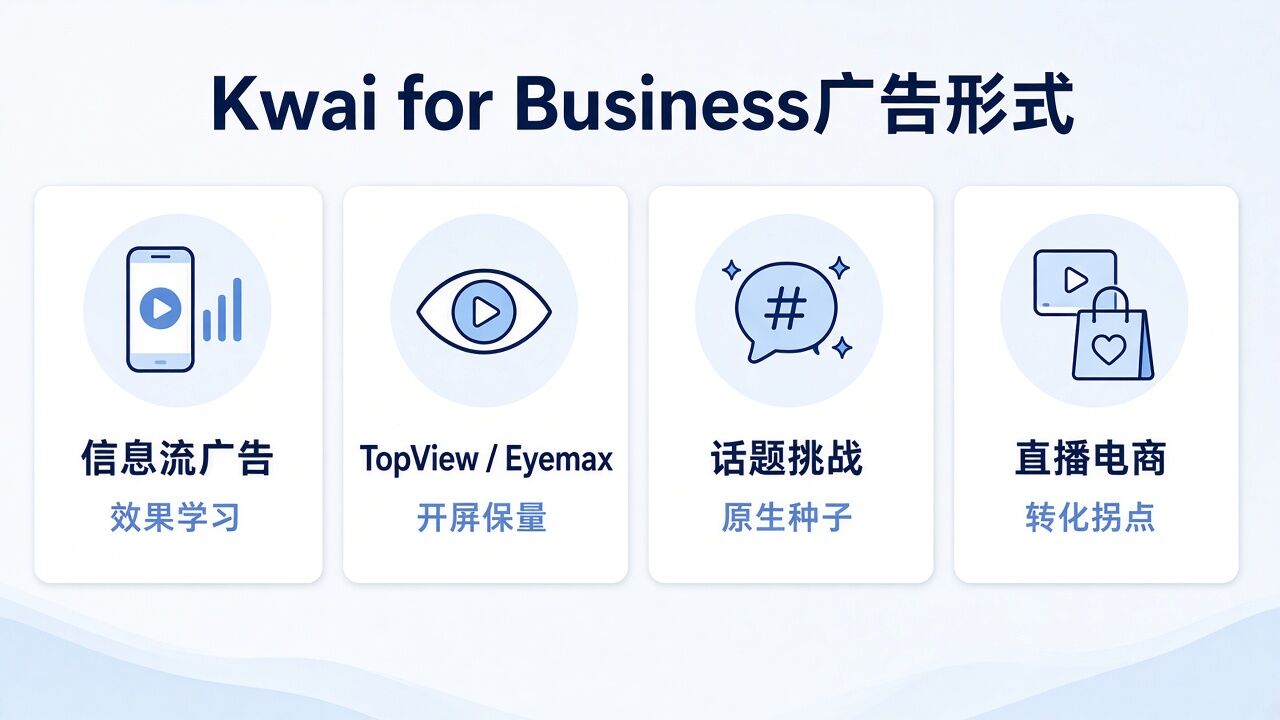 Kwai for Business广告形式对比:信息流、TopView/Eyemax与直播电商 Kwai for Business广告形式对比:信息流、TopView/Eyemax与直播电商