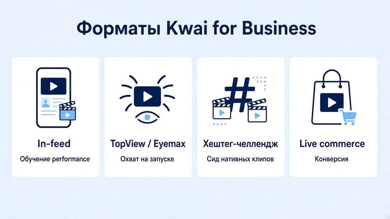 Форматы Kwai for Business: in-feed, TopView/Eyemax и live commerce Форматы Kwai for Business: in-feed, TopView/Eyemax и live commerce