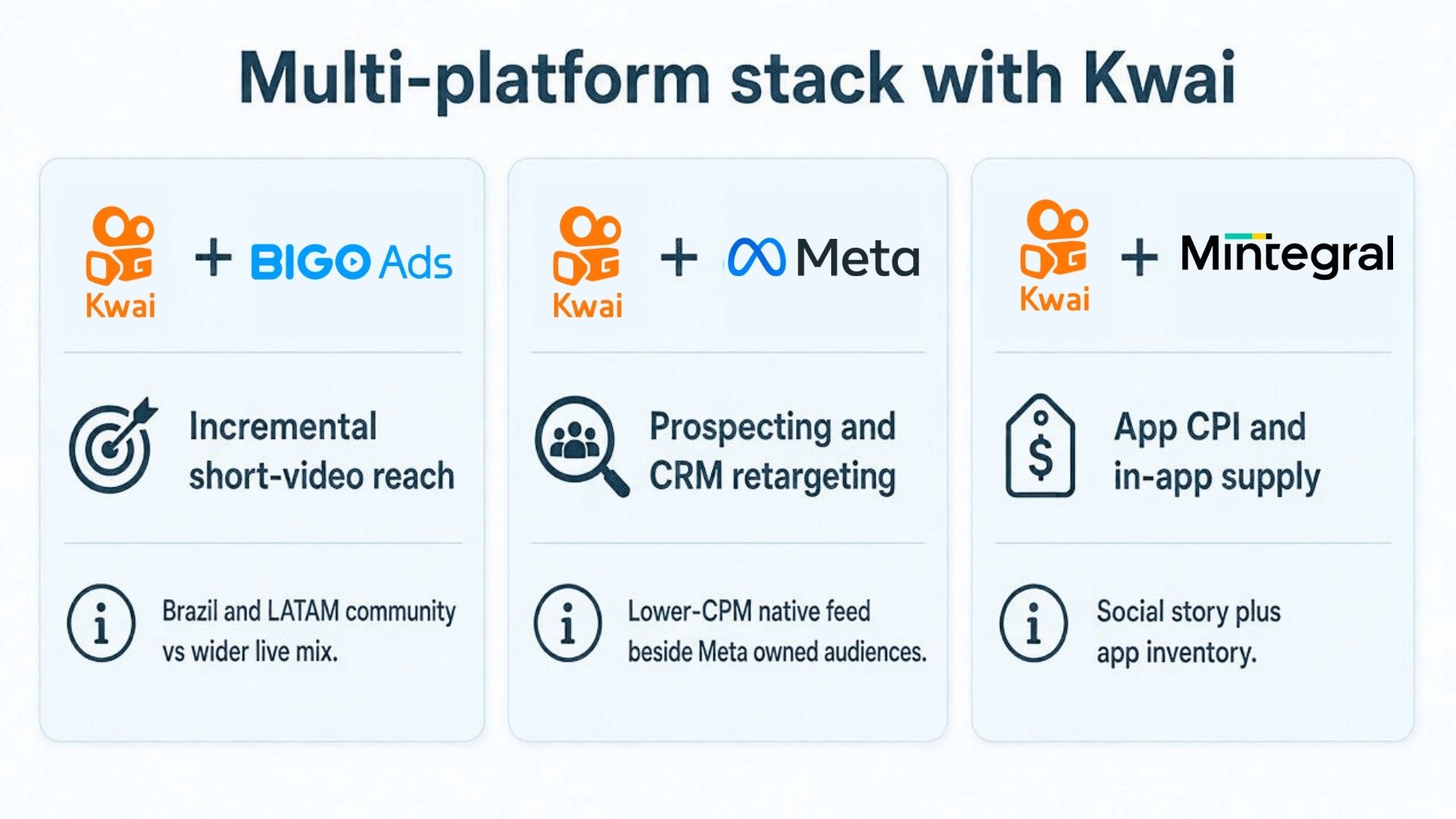 Multi-platform stack pairing Kwai ads with BIGO Ads, Meta, or Mintegral Multi-platform stack pairing Kwai ads with BIGO Ads, Meta, or Mintegral