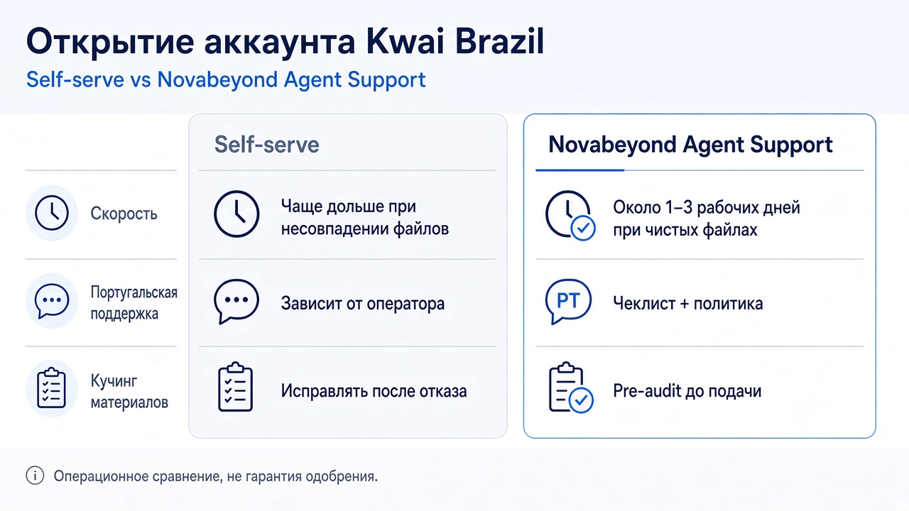 Self-serve против Novabeyond Agency Support при открытии рекламного аккаунта Kwai Brazil Self-serve против Novabeyond Agency Support при открытии рекламного аккаунта Kwai Brazil