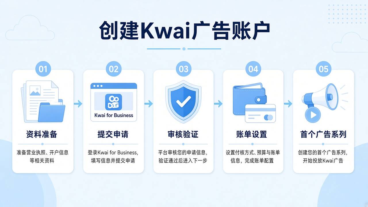 从资料到首个广告系列的Kwai广告账户创建步骤 从资料到首个广告系列的Kwai广告账户创建步骤