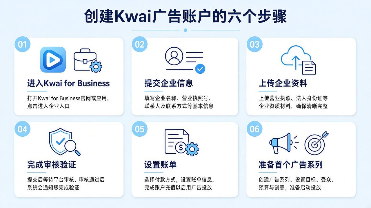 创建Kwai广告账户的六个步骤 创建Kwai广告账户的六个步骤