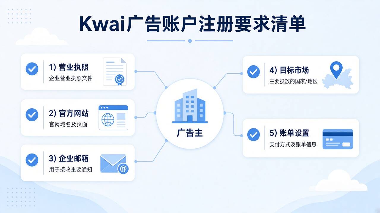 Kwai广告账户注册要求清单 Kwai广告账户注册要求清单