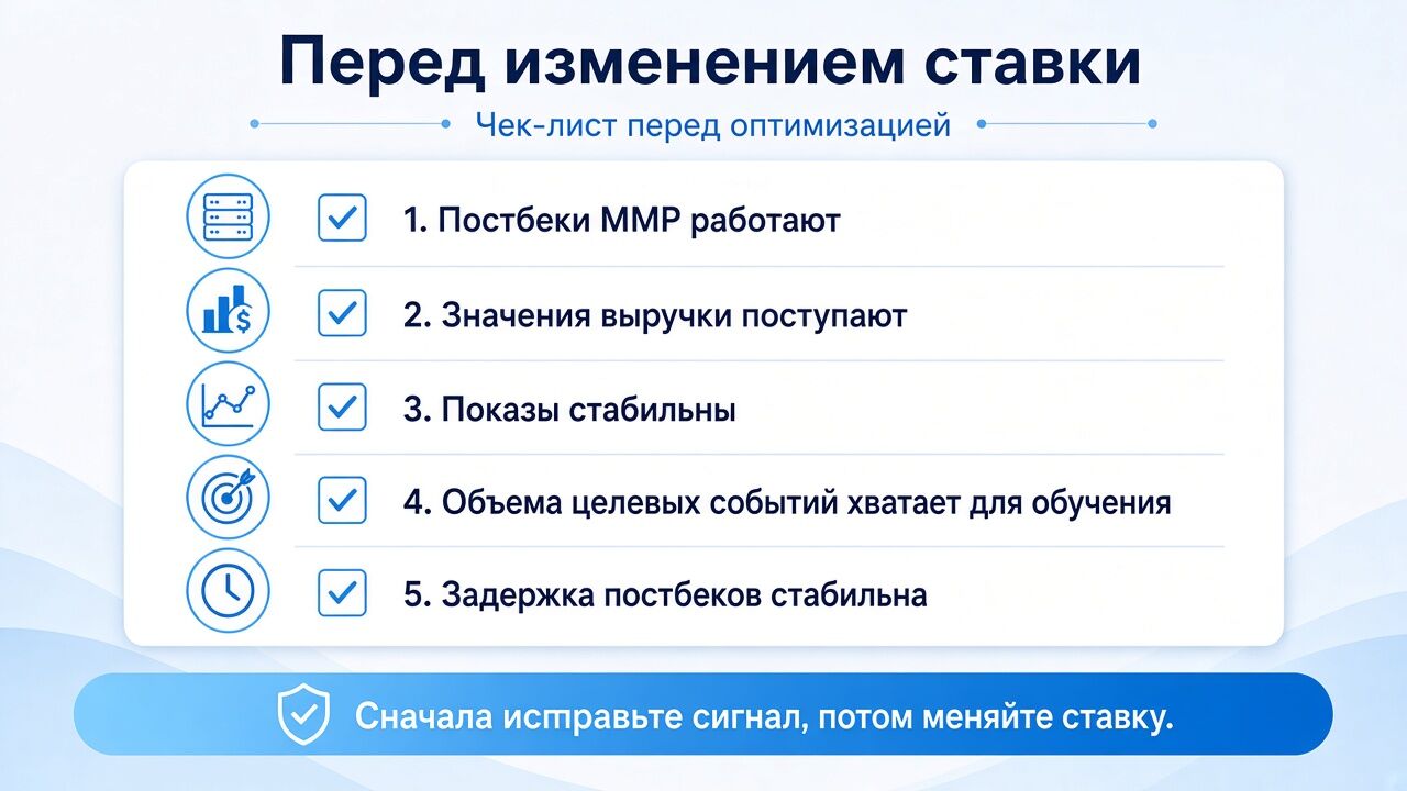 Что проверить в Moloco перед изменением ставки Что проверить в Moloco перед изменением ставки