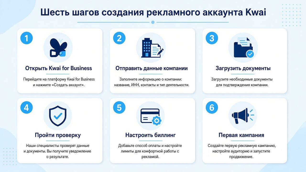 Шесть шагов создания рекламного аккаунта Kwai Шесть шагов создания рекламного аккаунта Kwai