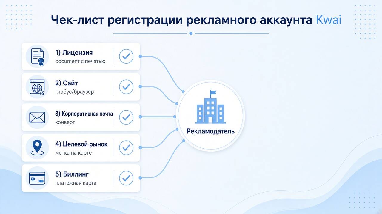 Чек-лист требований к регистрации рекламного аккаунта Kwai Чек-лист требований к регистрации рекламного аккаунта Kwai