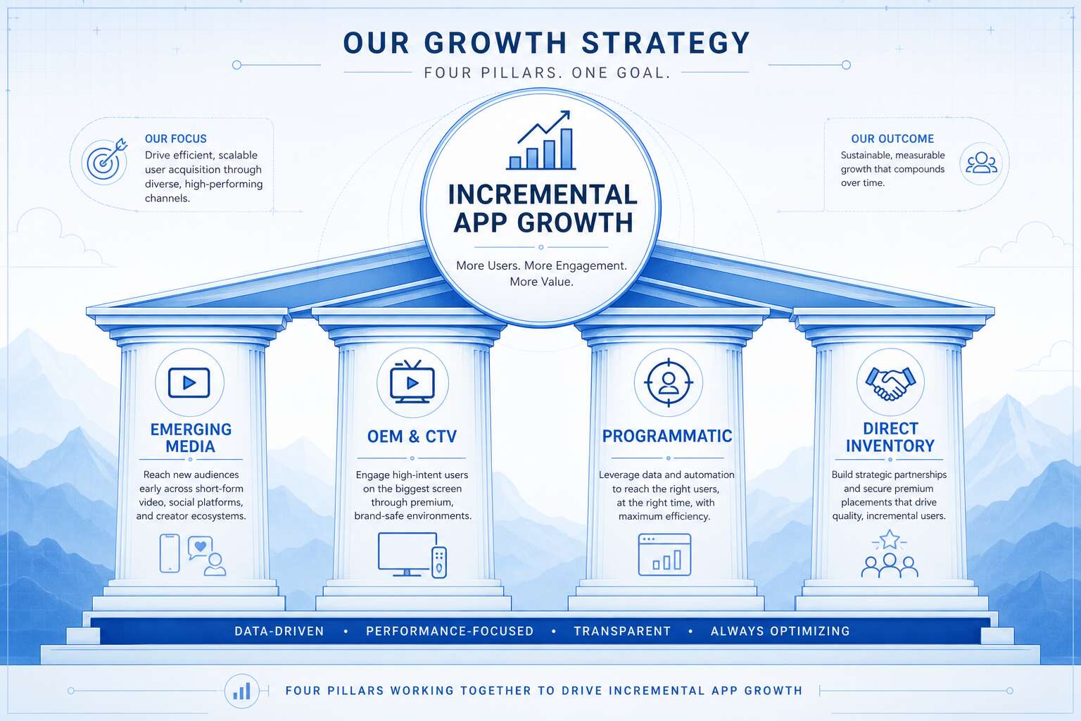 mobile marketing trends 4-pillar strategy blueprint mobile marketing trends 4-pillar strategy blueprint