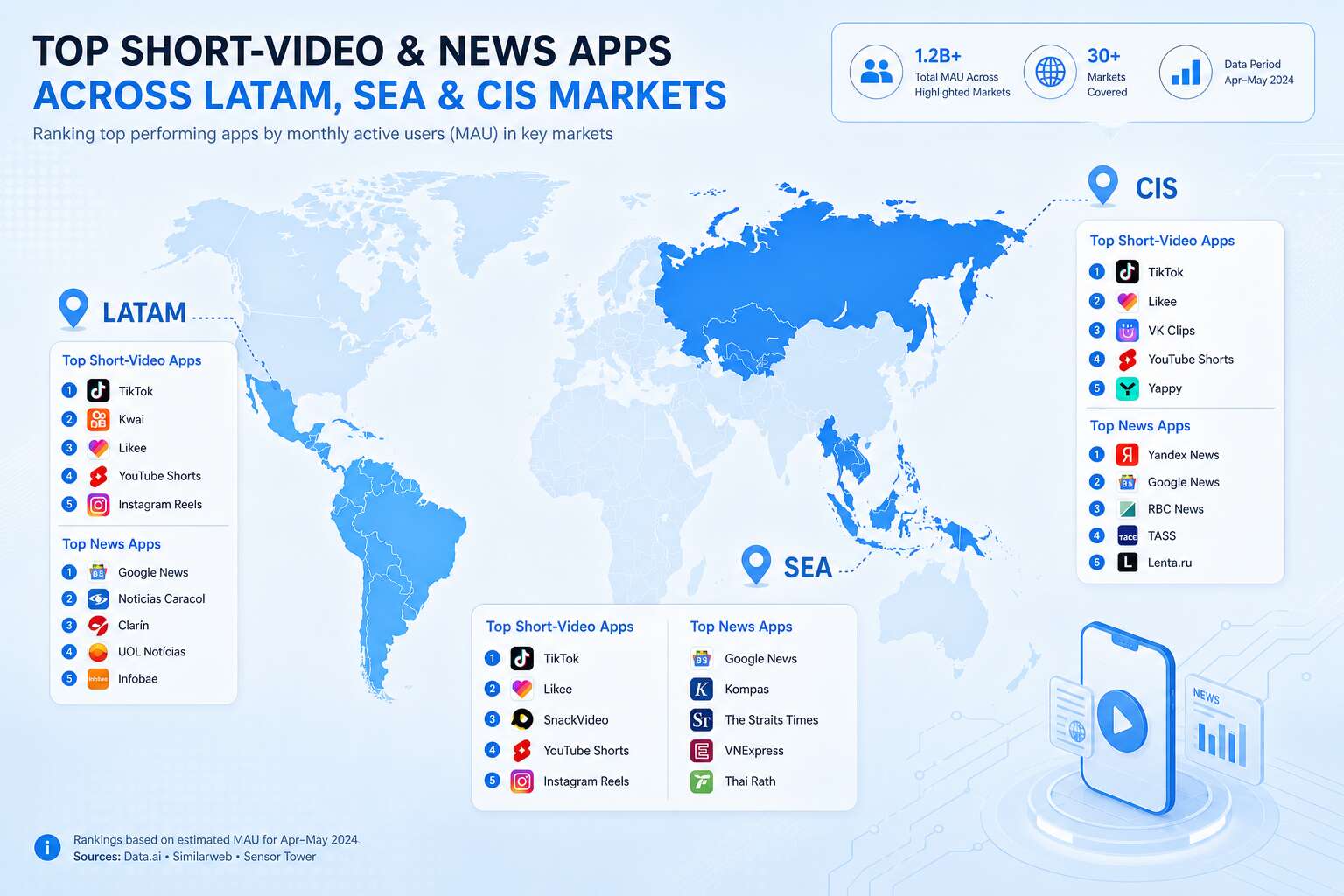 Regional emerging media platforms for mobile app UA Regional emerging media platforms for mobile app UA