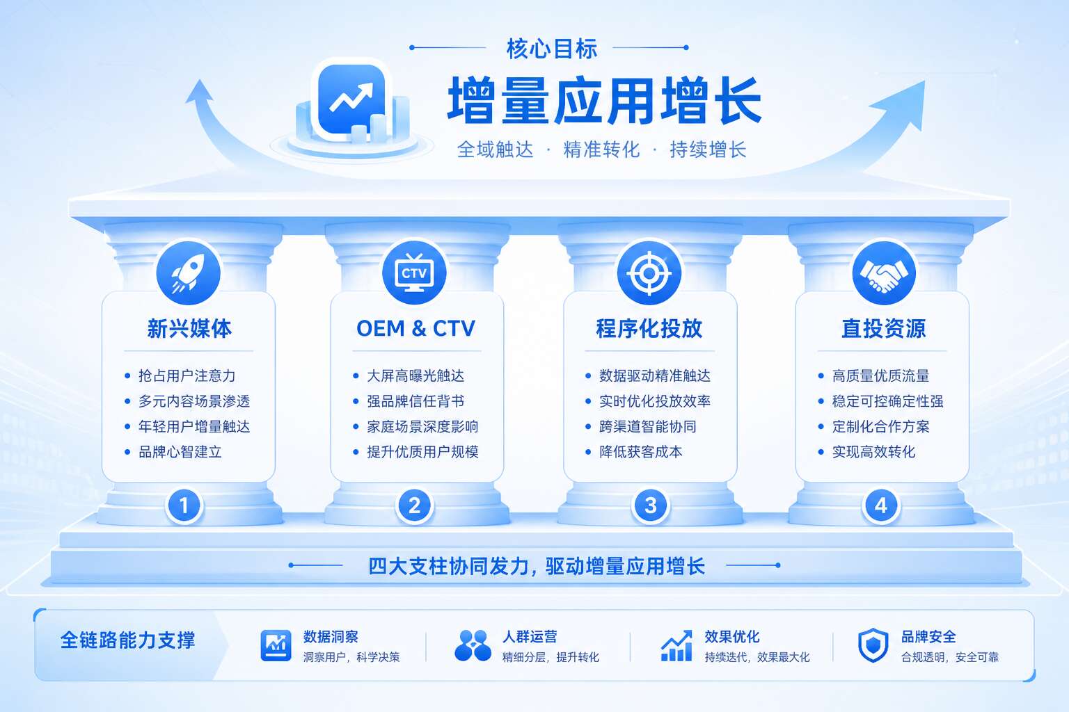 2027年出海移动营销趋势四大支柱策略蓝图 2027年出海移动营销趋势四大支柱策略蓝图