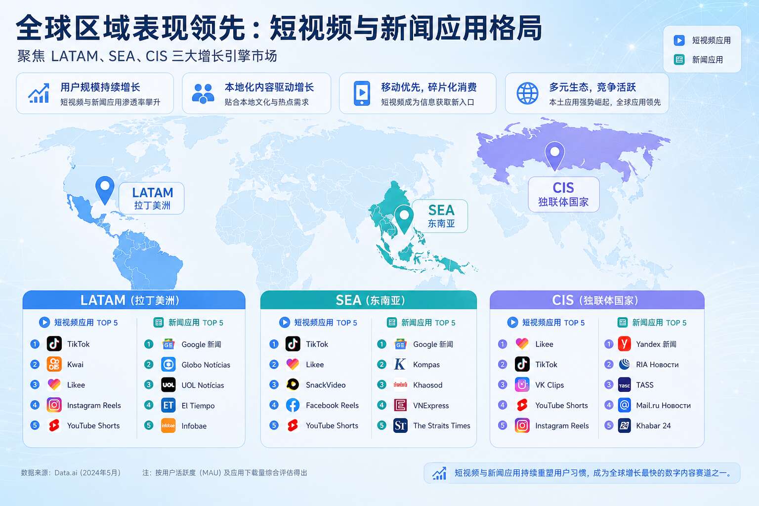 适用于移动应用UA的区域性新兴媒体平台 适用于移动应用UA的区域性新兴媒体平台