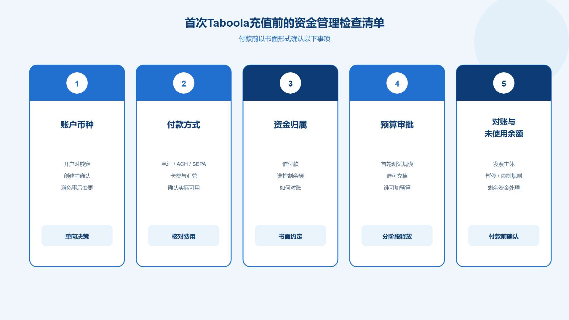 Taboola代理广告账户首次充值前的资金管理检查清单 Taboola代理广告账户首次充值前的资金管理检查清单