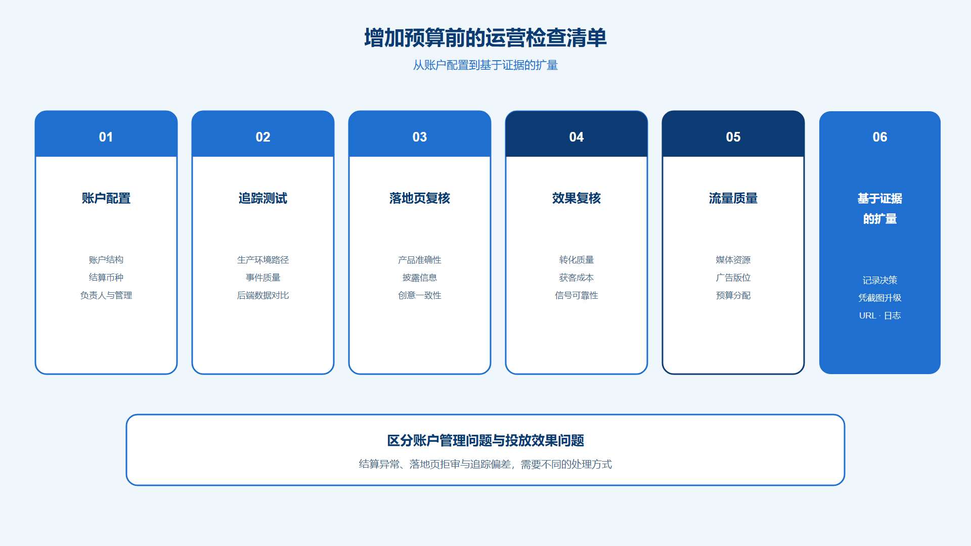 Taboola扩量检查清单,从追踪验证到增加预算 Taboola扩量检查清单,从追踪验证到增加预算