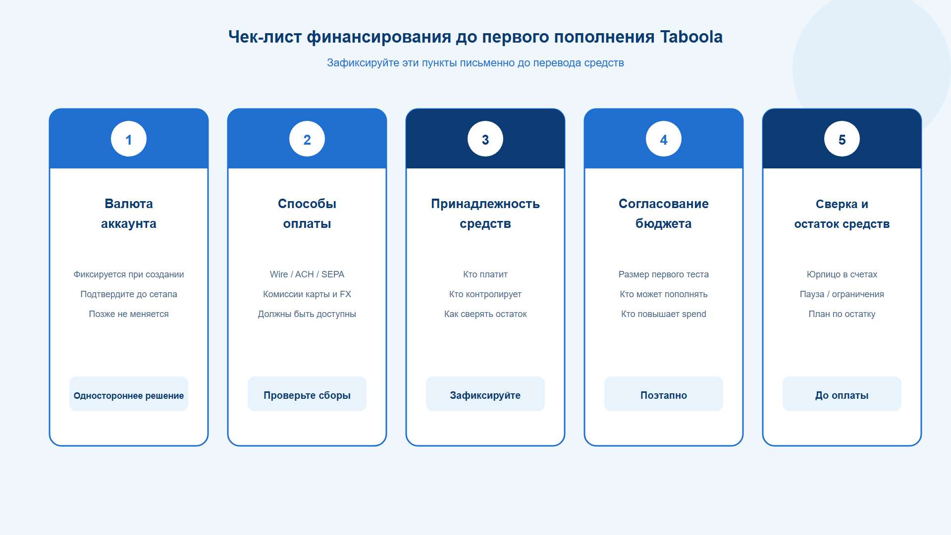 Чек-лист финансирования рекламного аккаунта Taboola перед первым пополнением