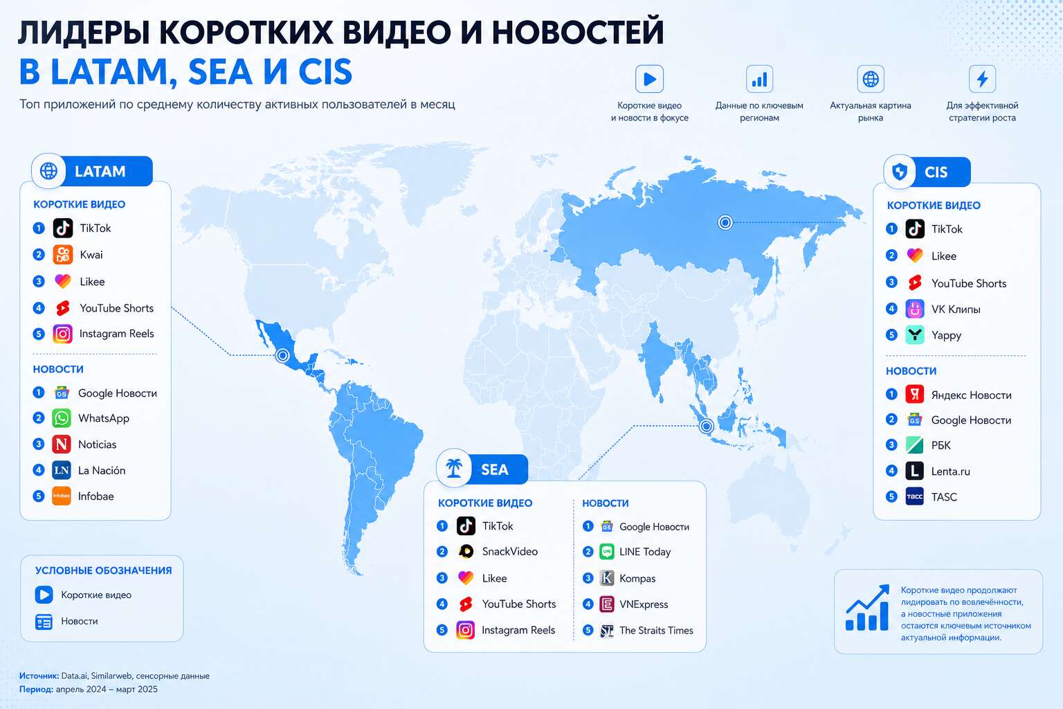 Региональные платформы новых медиа для привлечения пользователей мобильных приложений