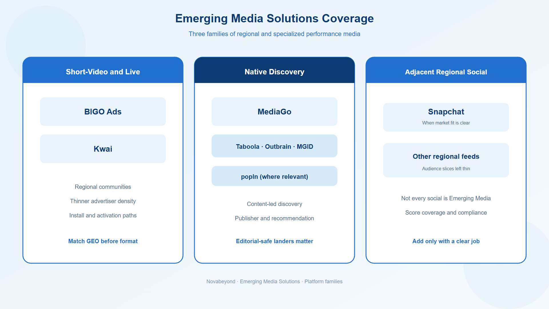Emerging Media Solutions coverage across regional short-video, live content, and native discovery platforms Emerging Media Solutions coverage across regional short-video, live content, and native discovery platforms