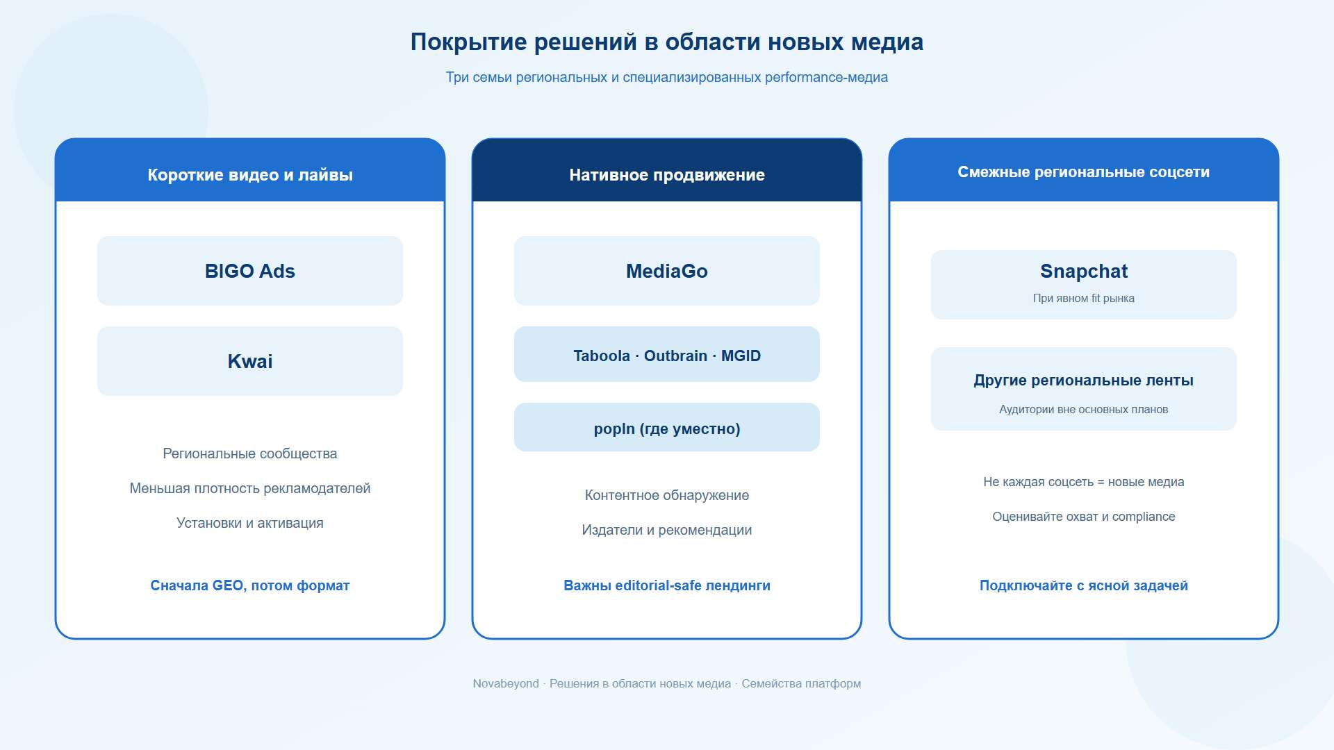 Решения в области новых медиа для региональных коротких видео, прямых трансляций и нативного продвижения