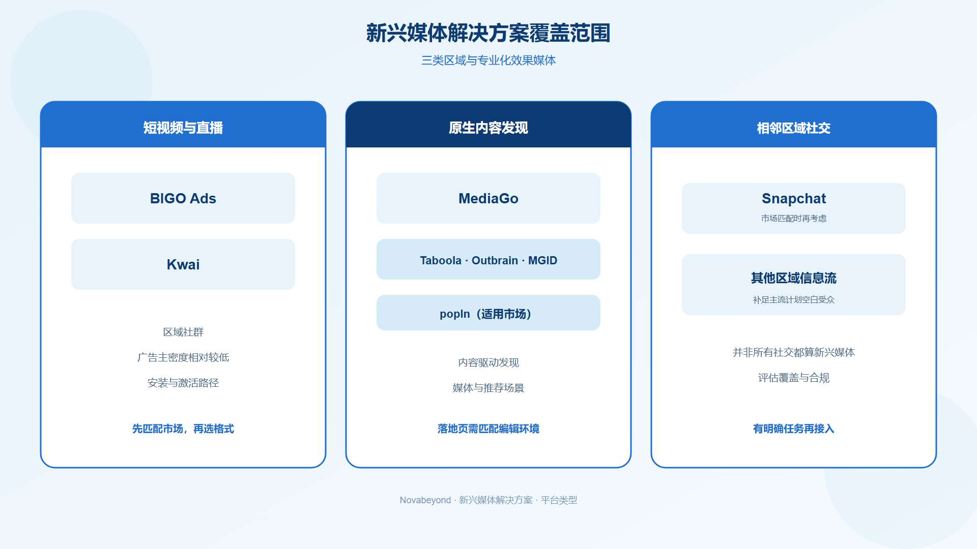 覆盖区域性短视频、直播内容与原生内容发现平台的新兴媒体解决方案 覆盖区域性短视频、直播内容与原生内容发现平台的新兴媒体解决方案