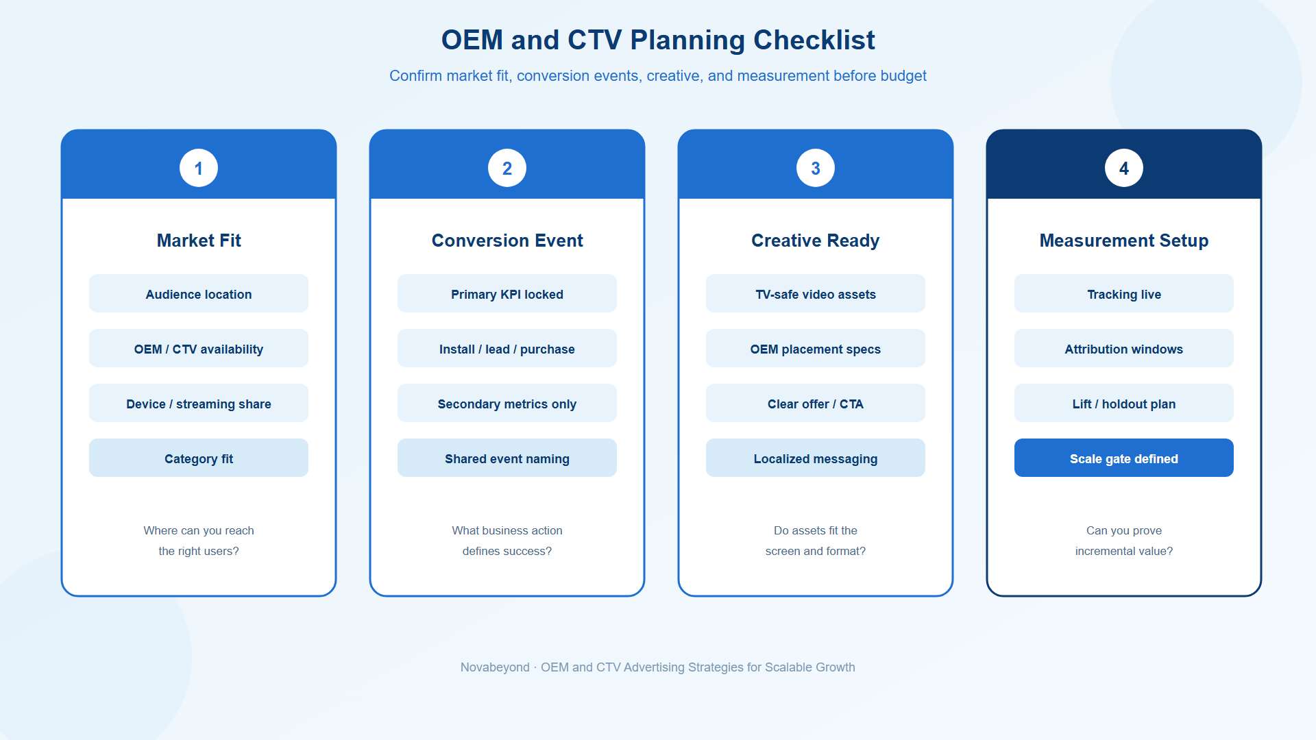 OEM and CTV campaign planning checklist for market fit and acquisition objectives