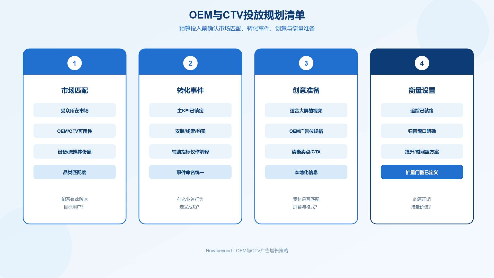 OEM与CTV投放规划清单:市场匹配与获客目标 OEM与CTV投放规划清单:市场匹配与获客目标
