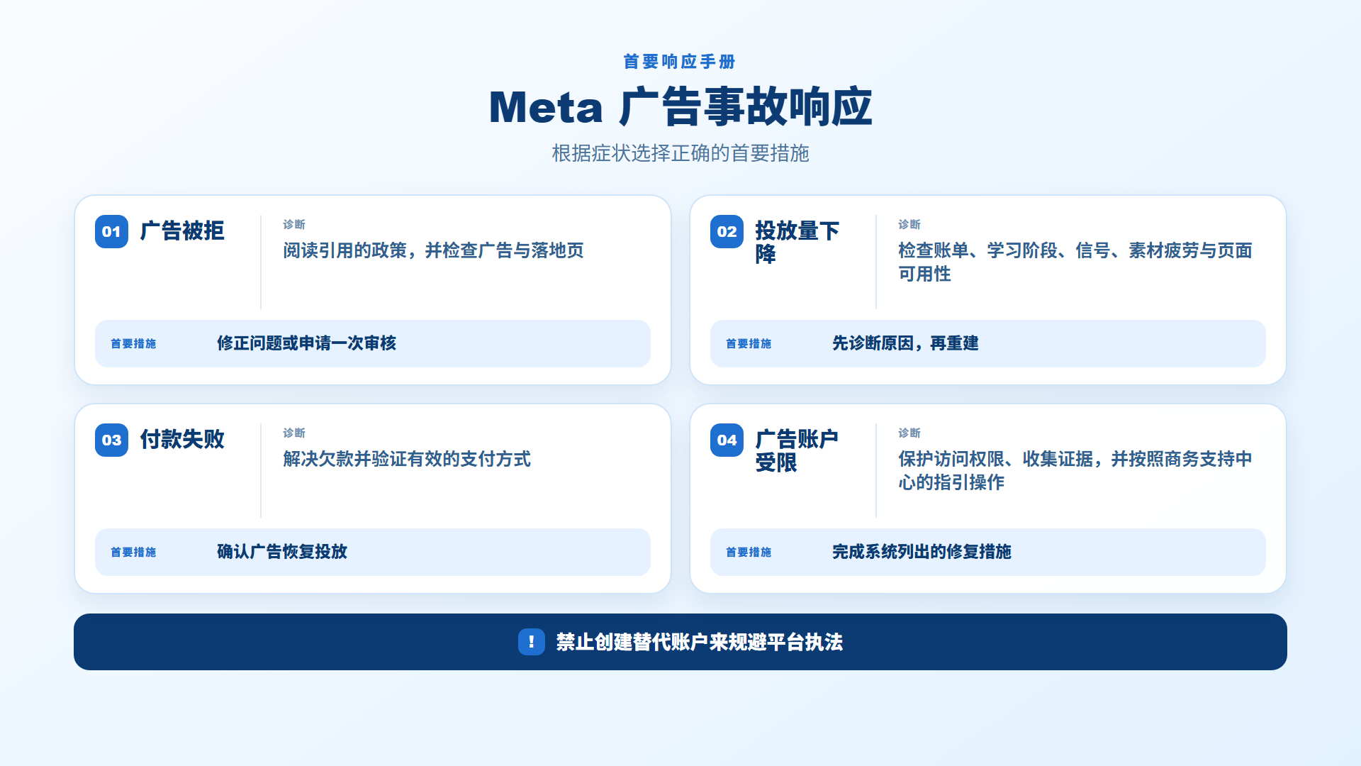 Meta 广告账户限制应对流程 Meta 广告账户限制应对流程