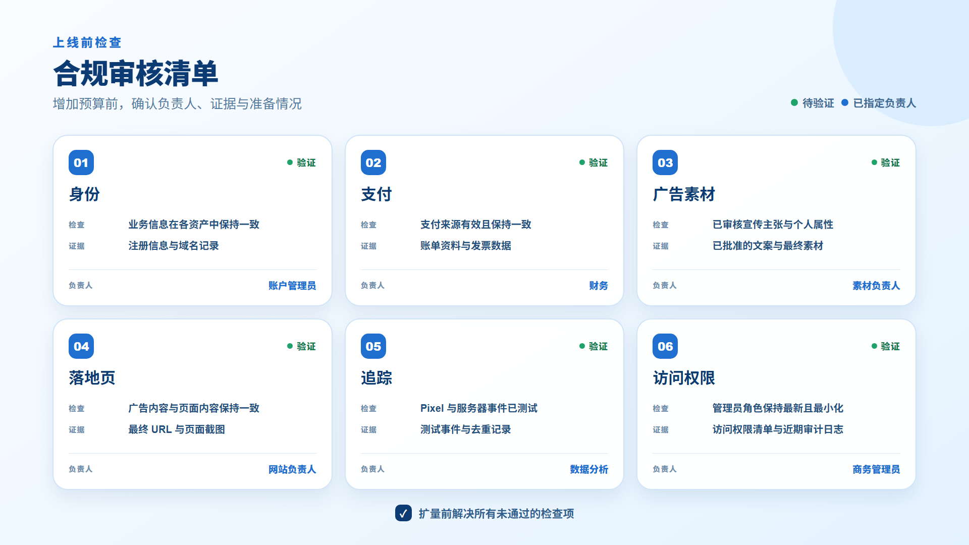 Meta 广告上线前合规审核矩阵 Meta 广告上线前合规审核矩阵