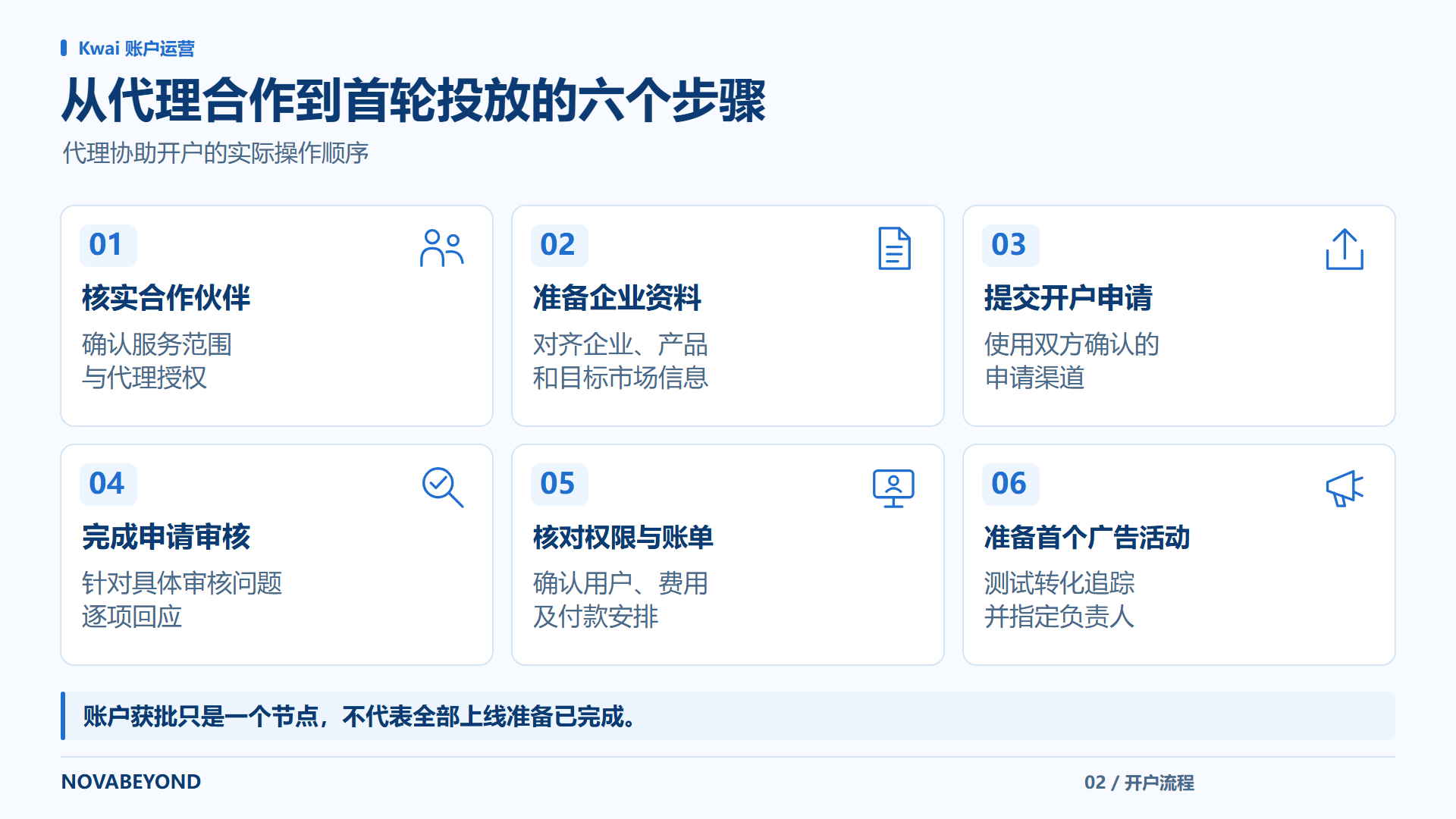 Kwai 代理广告账户开户六步流程