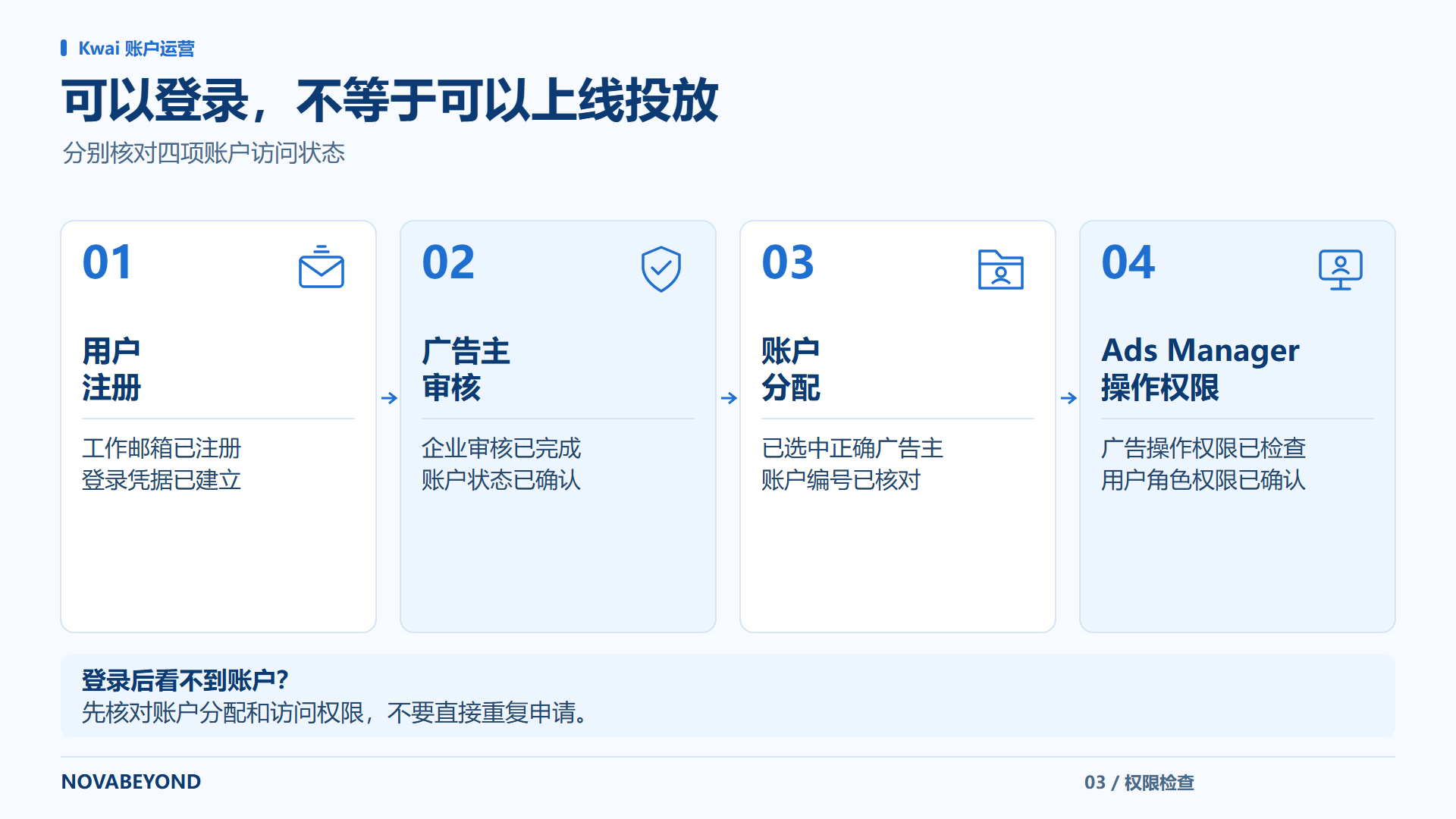 Kwai Ads Manager 登录及账户权限检查