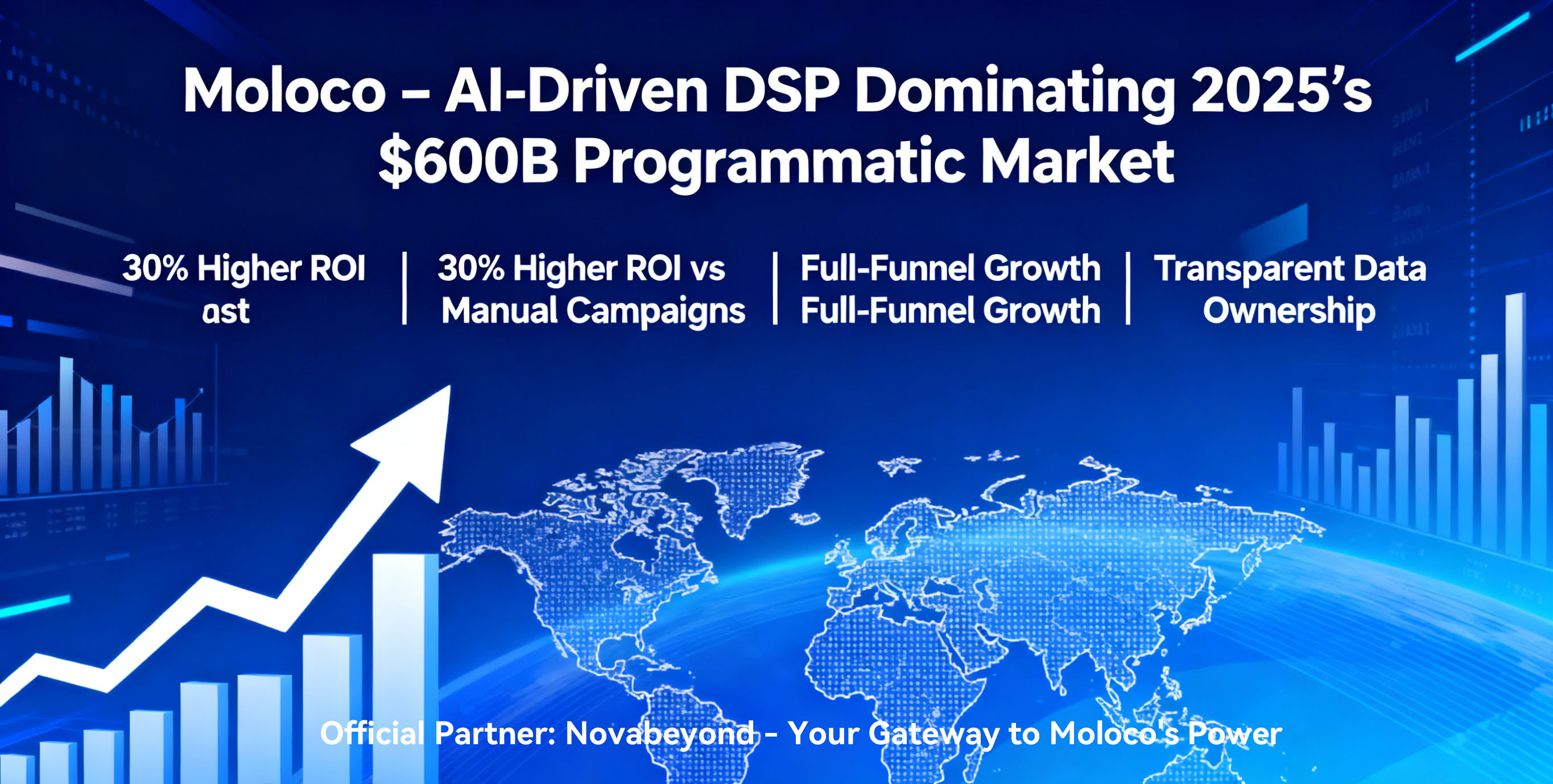 Moloco Ad Account Guide 2025: How to Open, Optimize & Scale with Novabeyond