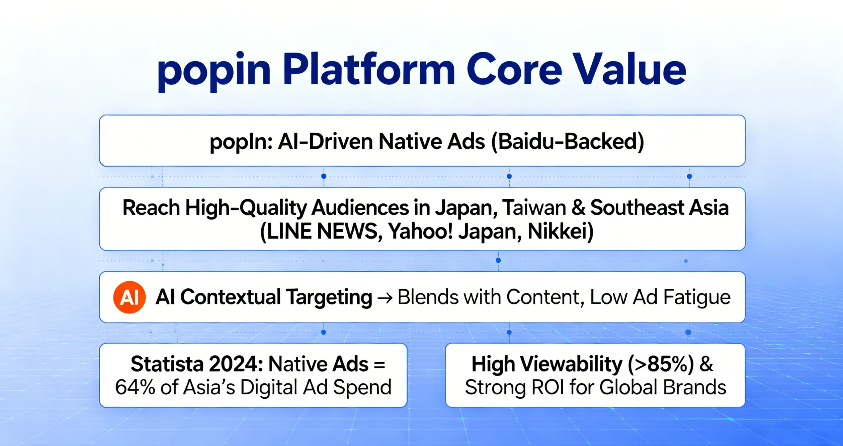popIn Ad Account Opening 2025: Verified Setup Guide & Agency Support by Novabeyond